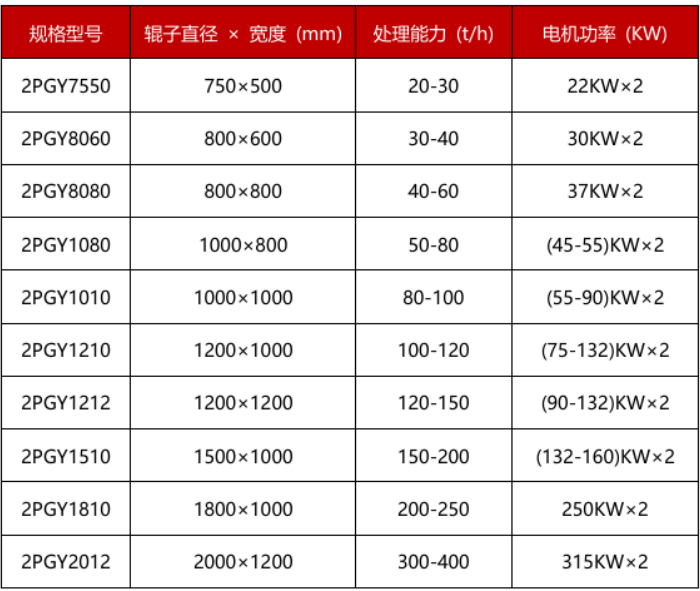 移动液压对辊破碎机技术参数
